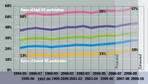 Young participation by area (England). Classified by higher education participation rates among 18- to 19-year-olds
